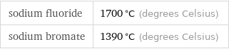 sodium fluoride | 1700 °C (degrees Celsius) sodium bromate | 1390 °C (degrees Celsius)