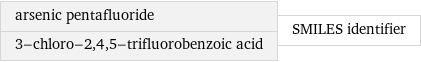 arsenic pentafluoride 3-chloro-2, 4, 5-trifluorobenzoic acid | SMILES identifier