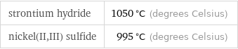 strontium hydride | 1050 °C (degrees Celsius) nickel(II, III) sulfide | 995 °C (degrees Celsius)