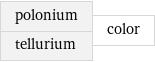 polonium tellurium | color