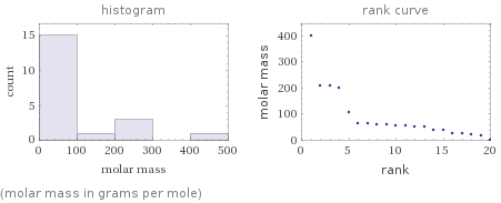   (molar mass in grams per mole)