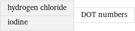 hydrogen chloride iodine | DOT numbers