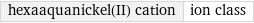 hexaaquanickel(II) cation | ion class