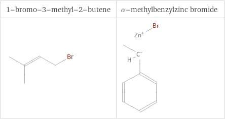 Structure diagrams