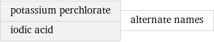 potassium perchlorate iodic acid | alternate names