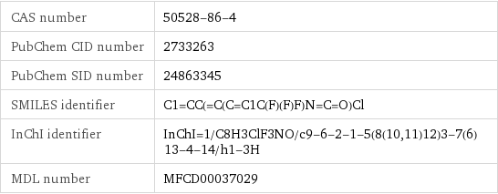 CAS number | 50528-86-4 PubChem CID number | 2733263 PubChem SID number | 24863345 SMILES identifier | C1=CC(=C(C=C1C(F)(F)F)N=C=O)Cl InChI identifier | InChI=1/C8H3ClF3NO/c9-6-2-1-5(8(10, 11)12)3-7(6)13-4-14/h1-3H MDL number | MFCD00037029