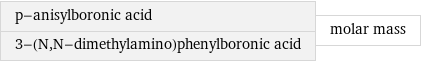 p-anisylboronic acid 3-(N, N-dimethylamino)phenylboronic acid | molar mass