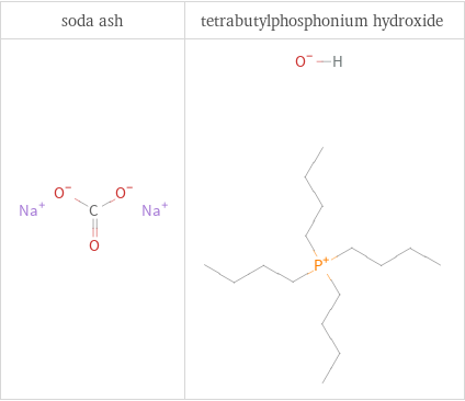 Structure diagrams