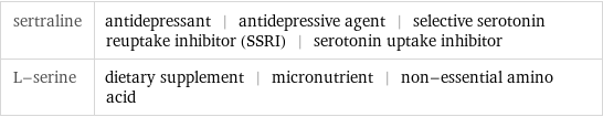 sertraline | antidepressant | antidepressive agent | selective serotonin reuptake inhibitor (SSRI) | serotonin uptake inhibitor L-serine | dietary supplement | micronutrient | non-essential amino acid