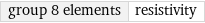 group 8 elements | resistivity