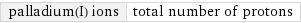 palladium(I) ions | total number of protons