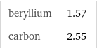 beryllium | 1.57 carbon | 2.55