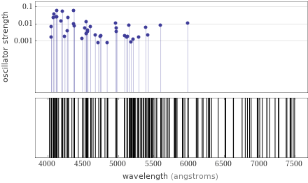 Atomic spectrum