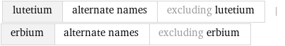 lutetium | alternate names | excluding lutetium | erbium | alternate names | excluding erbium