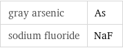 gray arsenic | As sodium fluoride | NaF