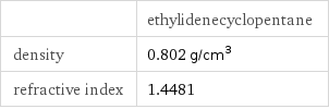  | ethylidenecyclopentane density | 0.802 g/cm^3 refractive index | 1.4481