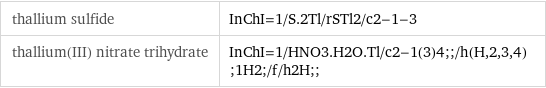 thallium sulfide | InChI=1/S.2Tl/rSTl2/c2-1-3 thallium(III) nitrate trihydrate | InChI=1/HNO3.H2O.Tl/c2-1(3)4;;/h(H, 2, 3, 4);1H2;/f/h2H;;