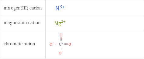 Structure diagrams