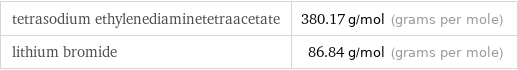 tetrasodium ethylenediaminetetraacetate | 380.17 g/mol (grams per mole) lithium bromide | 86.84 g/mol (grams per mole)