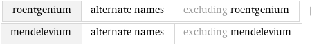 roentgenium | alternate names | excluding roentgenium | mendelevium | alternate names | excluding mendelevium