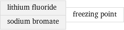 lithium fluoride sodium bromate | freezing point