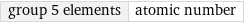 group 5 elements | atomic number