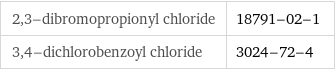 2, 3-dibromopropionyl chloride | 18791-02-1 3, 4-dichlorobenzoyl chloride | 3024-72-4