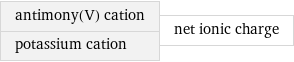 antimony(V) cation potassium cation | net ionic charge