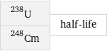 U-238 Cm-248 | half-life