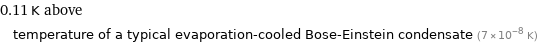 0.11 K above temperature of a typical evaporation-cooled Bose-Einstein condensate (7×10^-8 K)