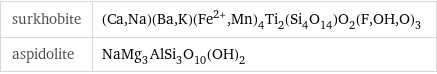 surkhobite | (Ca, Na)(Ba, K)(Fe^(2+), Mn)_4Ti_2(Si_4O_14)O_2(F, OH, O)_3 aspidolite | NaMg_3AlSi_3O_10(OH)_2