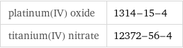 platinum(IV) oxide | 1314-15-4 titanium(IV) nitrate | 12372-56-4