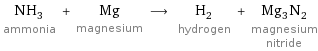 NH_3 ammonia + Mg magnesium ⟶ H_2 hydrogen + Mg_3N_2 magnesium nitride