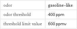 odor | gasoline-like odor threshold | 400 ppm threshold limit value | 600 ppmv