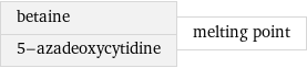 betaine 5-azadeoxycytidine | melting point