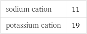 sodium cation | 11 potassium cation | 19