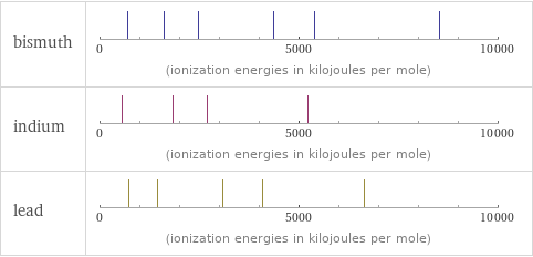 Reactivity