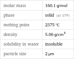 molar mass | 160.1 g/mol phase | solid (at STP) melting point | 2375 °C density | 5.06 g/cm^3 solubility in water | insoluble particle size | 2 µm