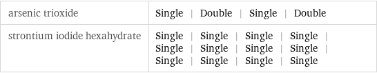 arsenic trioxide | Single | Double | Single | Double strontium iodide hexahydrate | Single | Single | Single | Single | Single | Single | Single | Single | Single | Single | Single | Single