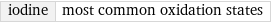 iodine | most common oxidation states