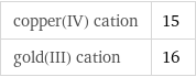 copper(IV) cation | 15 gold(III) cation | 16