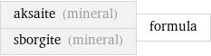 aksaite (mineral) sborgite (mineral) | formula