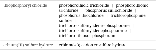 thiophosphoryl chloride | phosphorothioic trichloride | phosphorothionic trichloride | phosphorus sulfochloride | phosphorus thiochloride | trichlorophosphine sulfide | trichloro-sulfanylidene-phosphorane | trichloro-sulfanylidenephosphorane | trichloro-thioxo-phosphorane erbium(III) sulfate hydrate | erbium(+3) cation trisulfate hydrate