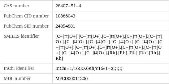 CAS number | 28407-51-4 PubChem CID number | 10866043 PubChem SID number | 24854881 SMILES identifier | [C-]#[O+].[C-]#[O+].[C-]#[O+].[C-]#[O+].[C-]#[O+].[C-]#[O+].[C-]#[O+].[C-]#[O+].[C-]#[O+].[C-]#[O+].[C-]#[O+].[C-]#[O+].[C-]#[O+].[C-]#[O+].[C-]#[O+].[C-]#[O+].[Rh].[Rh].[Rh].[Rh].[Rh].[Rh] InChI identifier | InChI=1/16CO.6Rh/c16*1-2;;;;;; MDL number | MFCD00011206