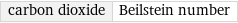 carbon dioxide | Beilstein number