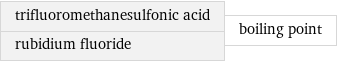 trifluoromethanesulfonic acid rubidium fluoride | boiling point