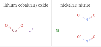 Structure diagrams