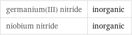 germanium(III) nitride | inorganic niobium nitride | inorganic