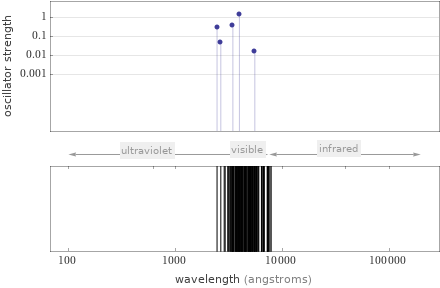 Atomic spectrum