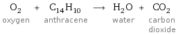 O_2 oxygen + C_14H_10 anthracene ⟶ H_2O water + CO_2 carbon dioxide